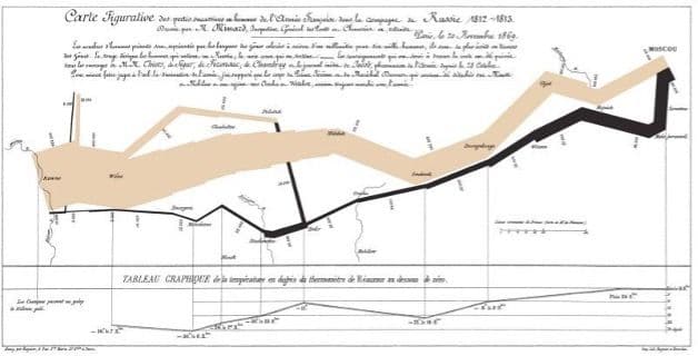 Archival image of data graphic